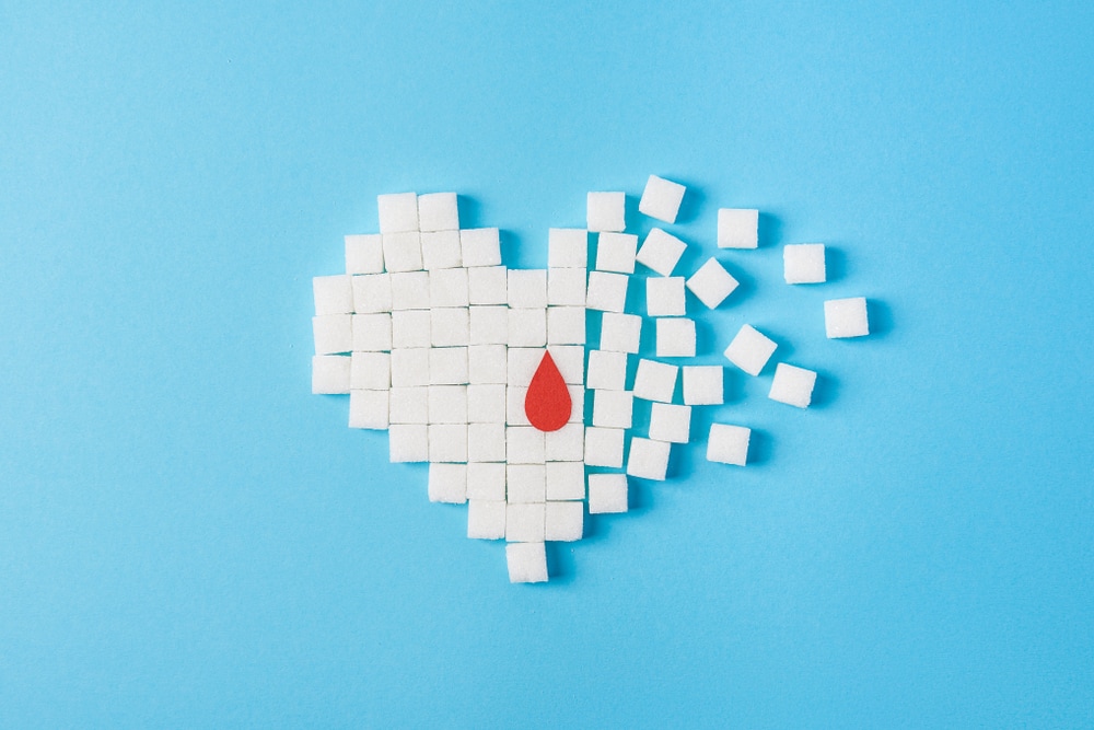 Diabetes snapshot